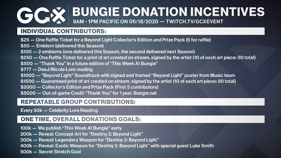 Bungie Teases New ‘Beyond Light’ Weapons During GCX Fundraising Stream ...